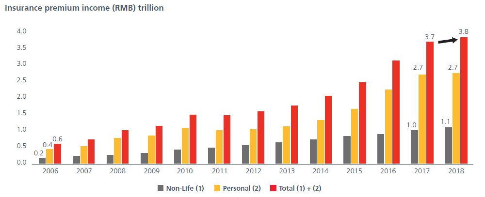 China Portfolio Insurance: A Friendly and Practical Guide to Protecting Investments in a Dynamic Market